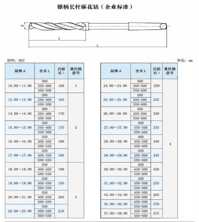 锥柄加长麻花钻