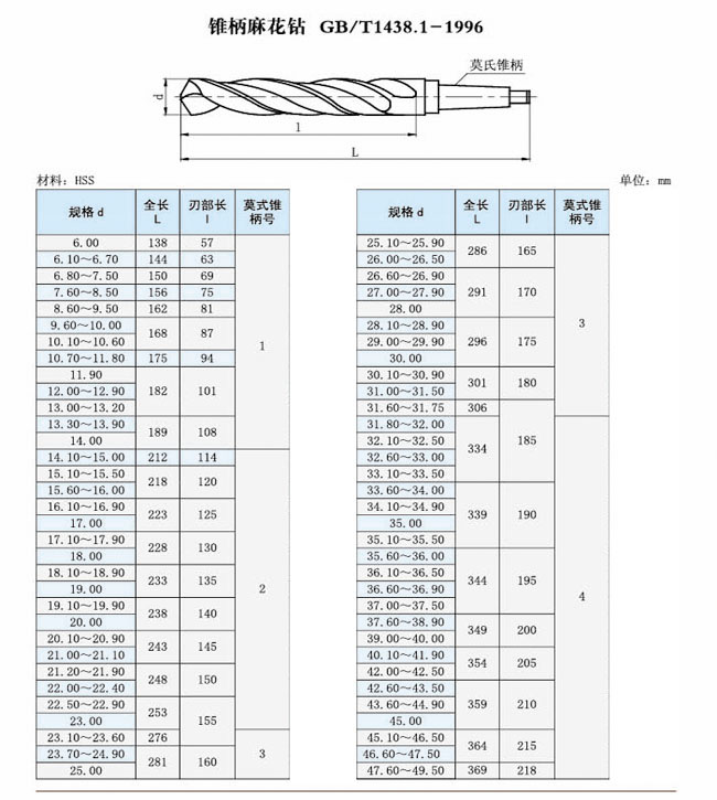 锥柄麻花钻